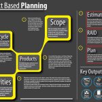 7 Simple Steps To A Great Project Plan